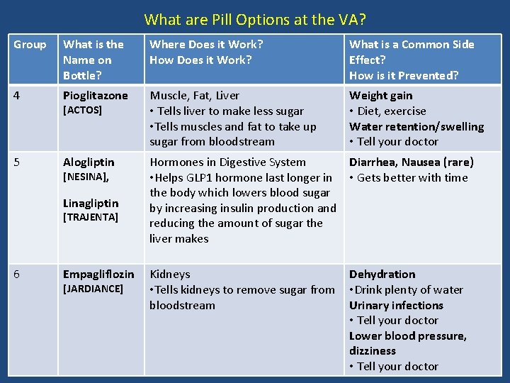 What are Pill Options at the VA? Group What is the Name on Bottle?