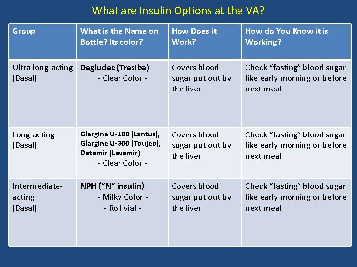 What are Insulin Options at the VA? Group What is the Name on Bottle?