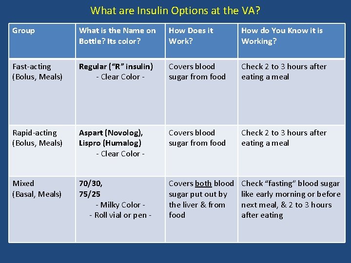 What are Insulin Options at the VA? Group What is the Name on Bottle?