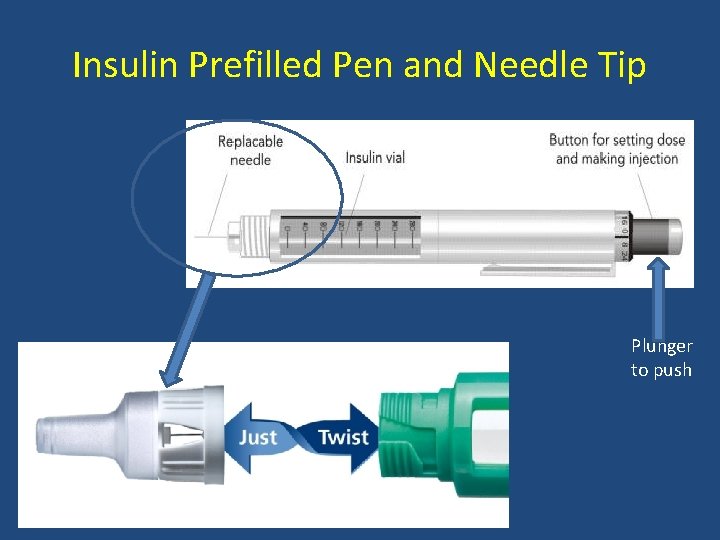 Insulin Prefilled Pen and Needle Tip Plunger to push 