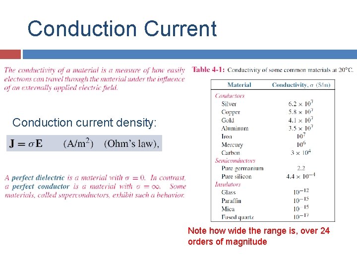 Conduction Current Conduction current density: Note how wide the range is, over 24 orders