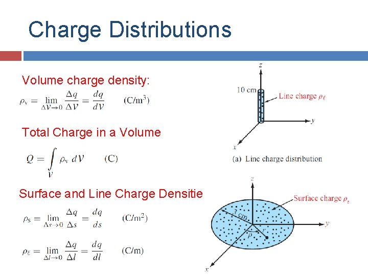 Charge Distributions Volume charge density: Total Charge in a Volume Surface and Line Charge