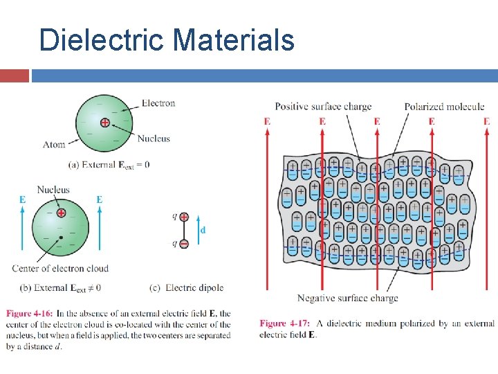 Dielectric Materials 