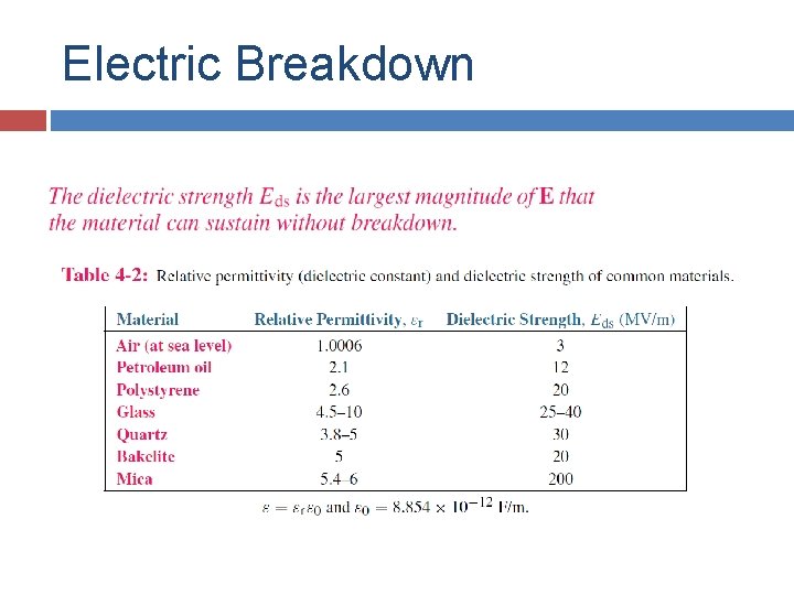Electric Breakdown 