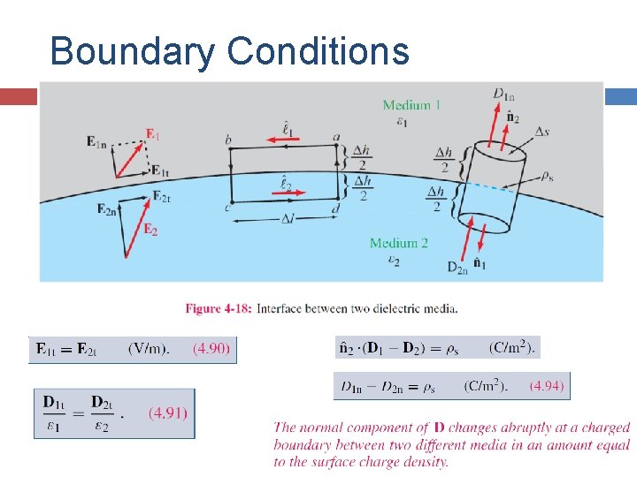Boundary Conditions 