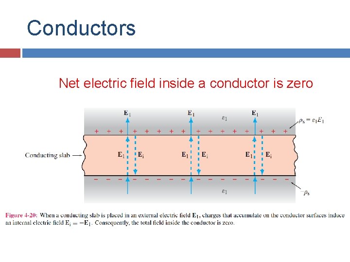 Conductors Net electric field inside a conductor is zero 