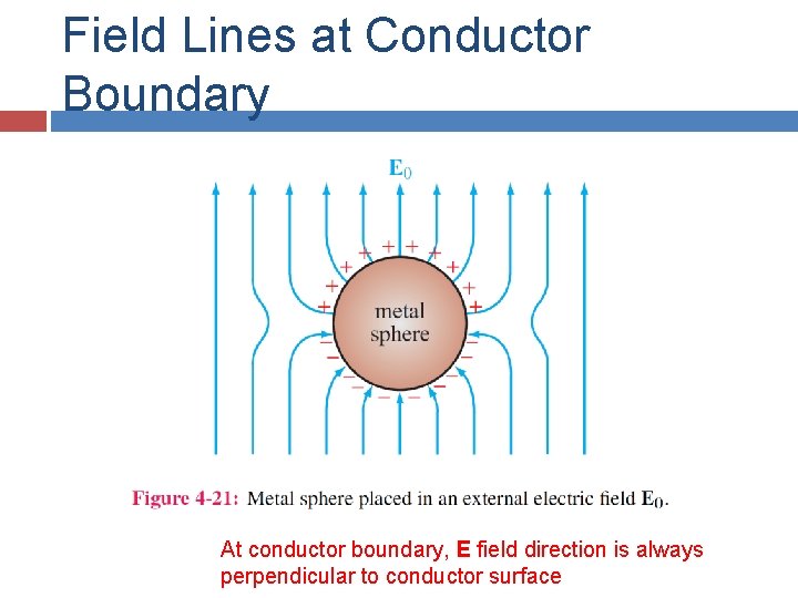 Field Lines at Conductor Boundary At conductor boundary, E field direction is always perpendicular