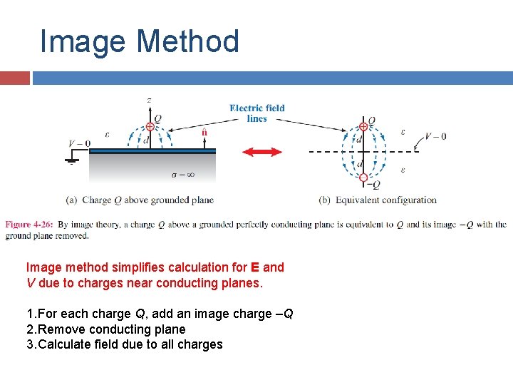 Image Method Image method simplifies calculation for E and V due to charges near