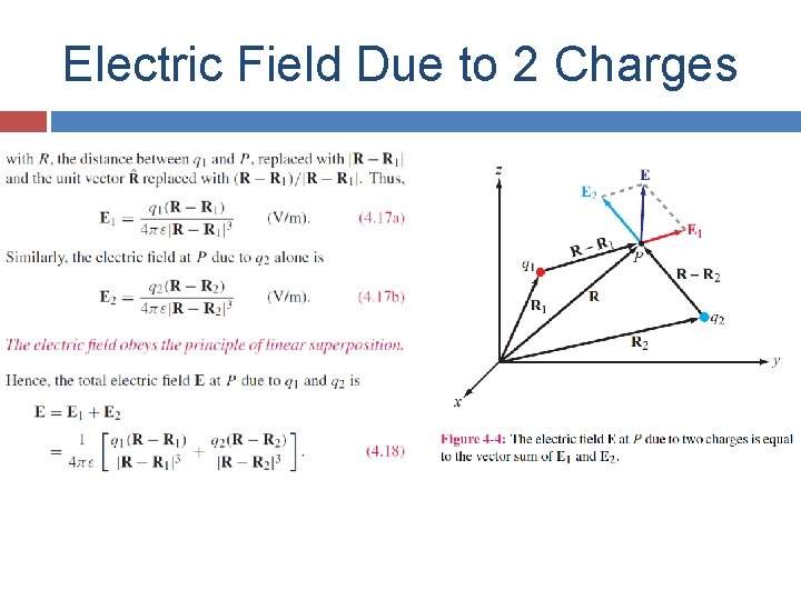 Electric Field Due to 2 Charges 