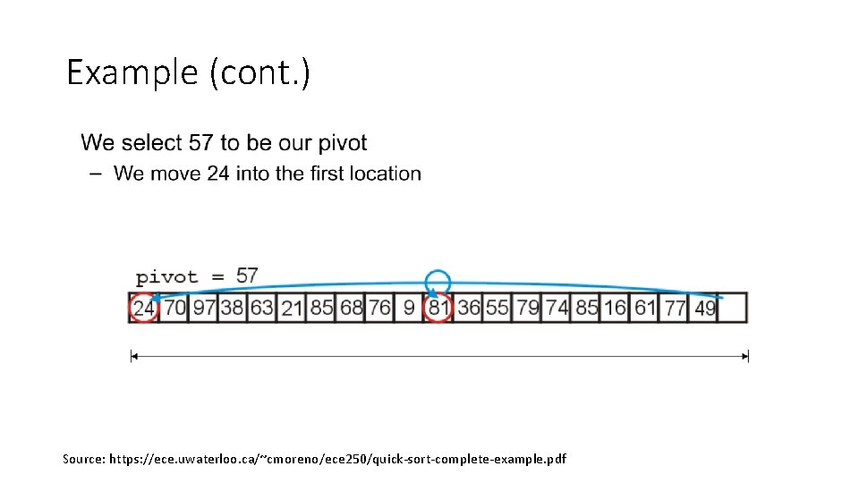 Example (cont. ) Source: https: //ece. uwaterloo. ca/~cmoreno/ece 250/quick-sort-complete-example. pdf Example (cont. ) Source: https: //ece. uwaterloo. ca/~cmoreno/ece 250/quick-sort-complete-example. pdf