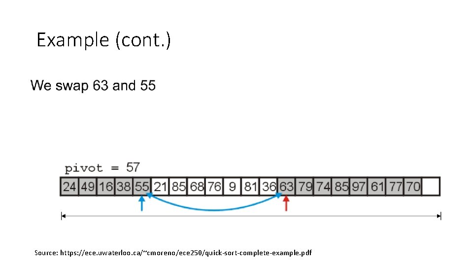 Example (cont. ) Source: https: //ece. uwaterloo. ca/~cmoreno/ece 250/quick-sort-complete-example. pdf Example (cont. ) Source: https: //ece. uwaterloo. ca/~cmoreno/ece 250/quick-sort-complete-example. pdf
