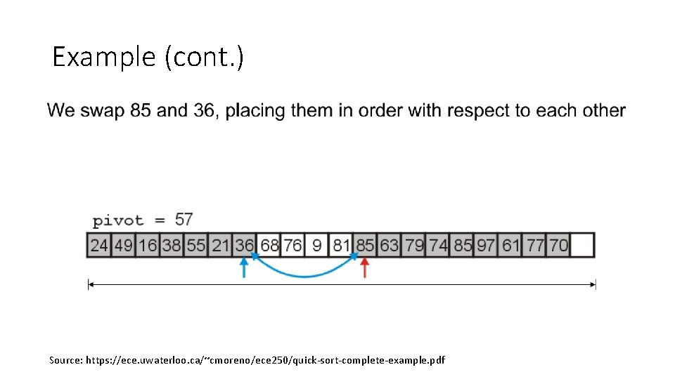 Example (cont. ) Source: https: //ece. uwaterloo. ca/~cmoreno/ece 250/quick-sort-complete-example. pdf Example (cont. ) Source: https: //ece. uwaterloo. ca/~cmoreno/ece 250/quick-sort-complete-example. pdf