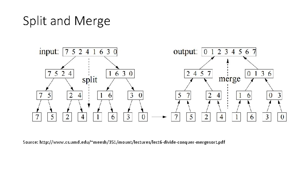 Split and Merge Source: http: //www. cs. umd. edu/~meesh/351/mount/lectures/lect 6 -divide-conquer-mergesort. pdf 