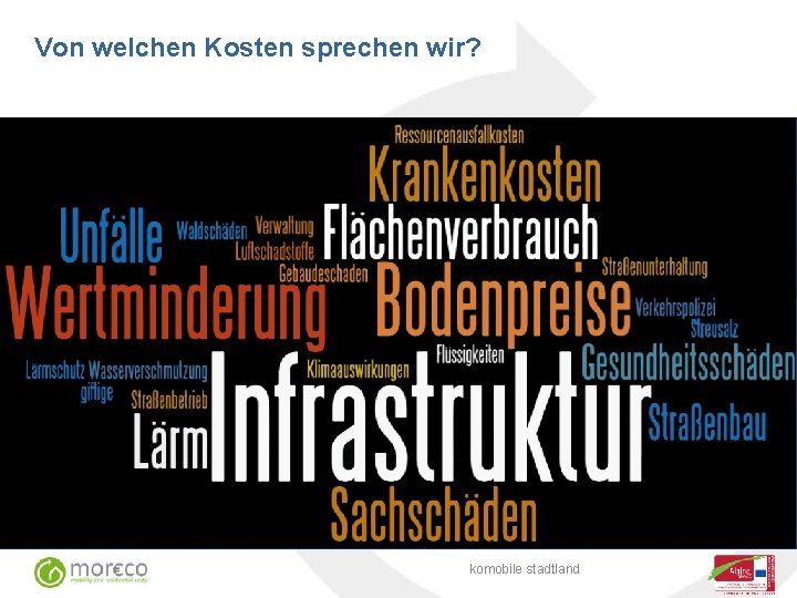 Von welchen Kosten sprechen wir? komobile stadtland 