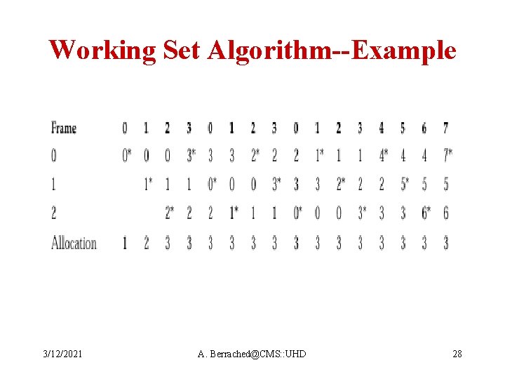 Working Set Algorithm--Example 3/12/2021 A. Berrached@CMS: : UHD 28 