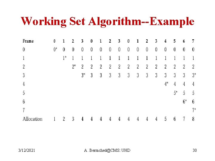 Working Set Algorithm--Example 3/12/2021 A. Berrached@CMS: : UHD 30 