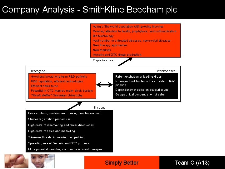 Company Analysis - Smith. Kline Beecham plc Aging of the world population with growing