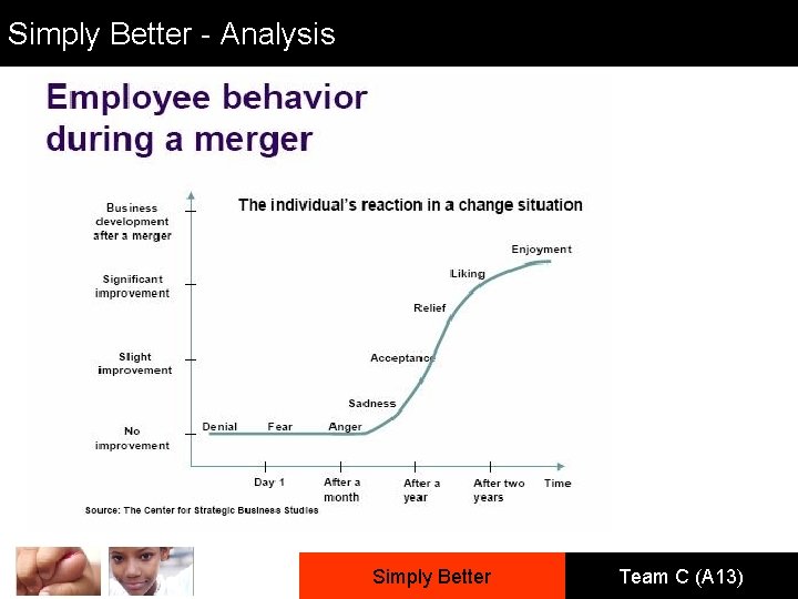 Simply Better - Analysis Simply Better Team C (A 13) 