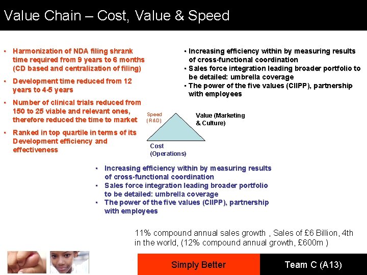 Value Chain – Cost, Value & Speed • Harmonization of NDA filing shrank time
