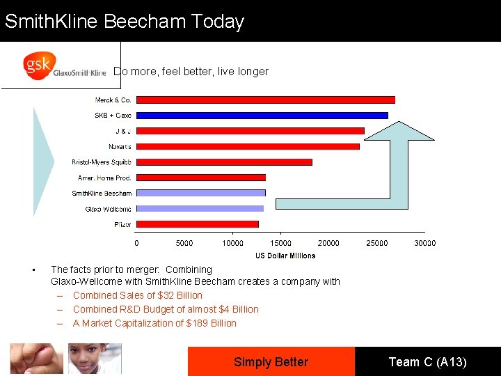 Smith. Kline Beecham Today Do more, feel better, live longer • The facts prior