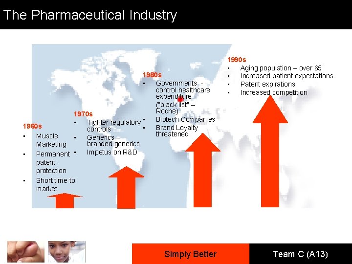 The Pharmaceutical Industry 1980 s • Governments control healthcare expenditure (“black list” – Roche)