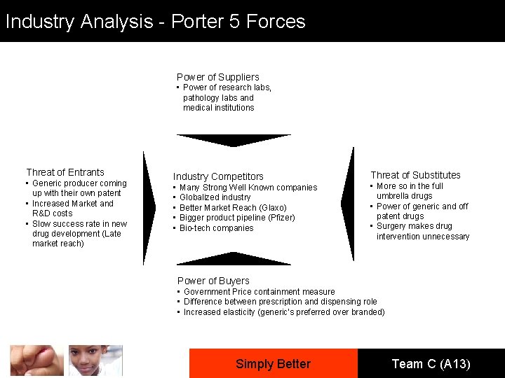 Industry Analysis - Porter 5 Forces Power of Suppliers • Power of research labs,