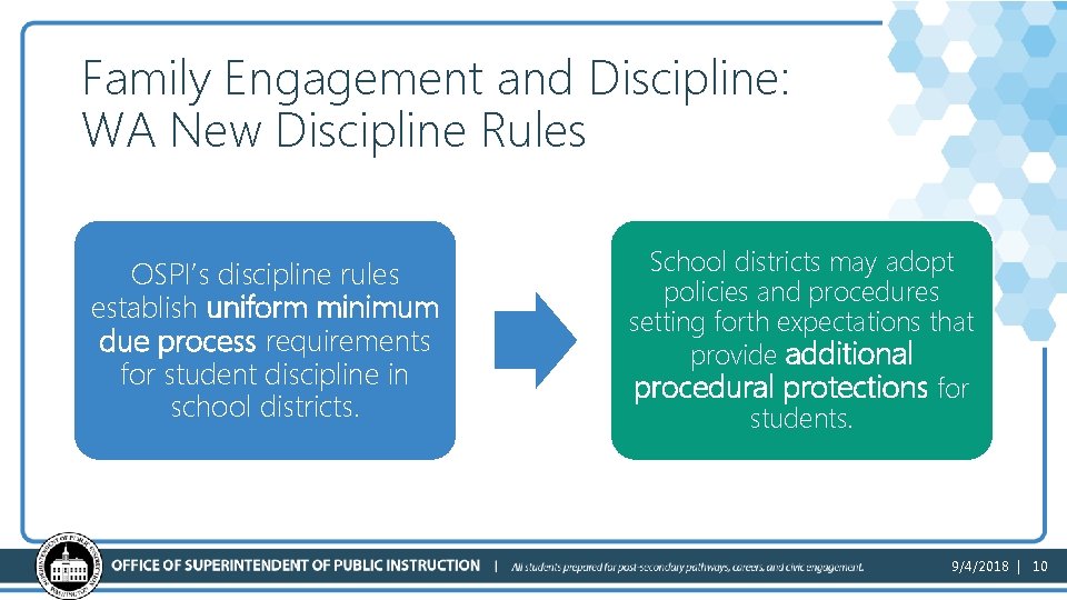 Family Engagement and Discipline: WA New Discipline Rules OSPI’s discipline rules establish uniform minimum