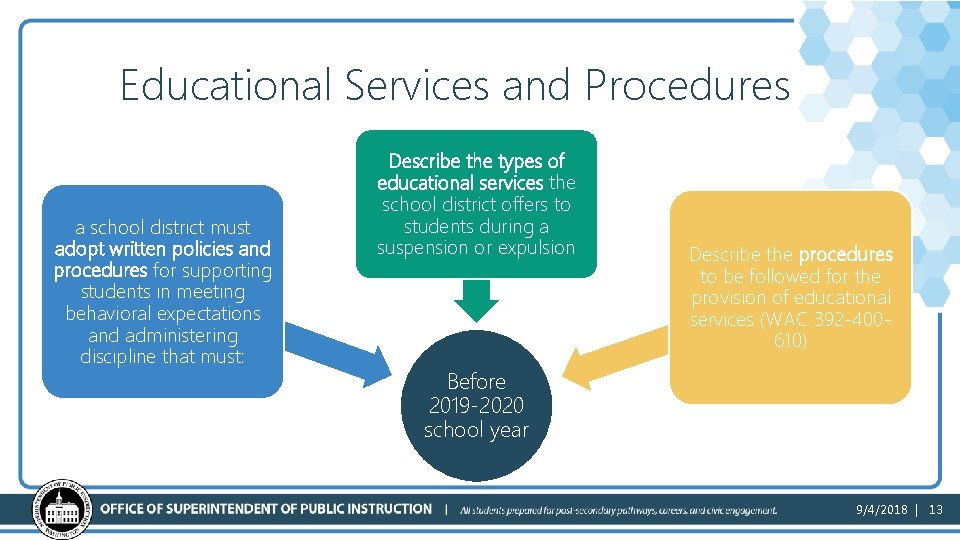 Educational Services and Procedures a school district must adopt written policies and procedures for