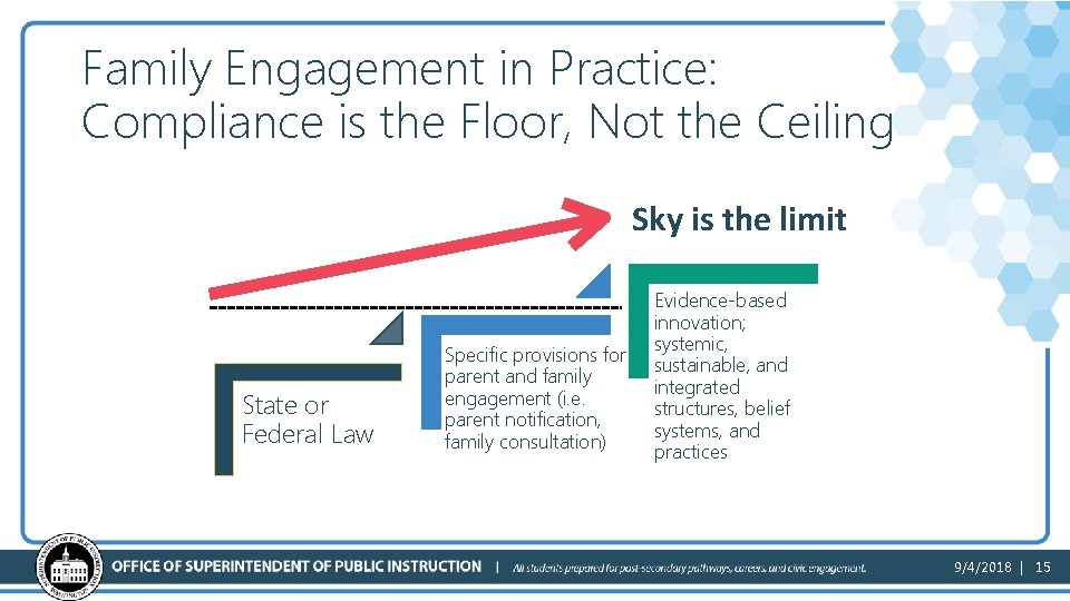 Family Engagement in Practice: Compliance is the Floor, Not the Ceiling Sky is the