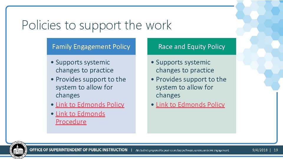 Policies to support the work Family Engagement Policy • Supports systemic changes to practice