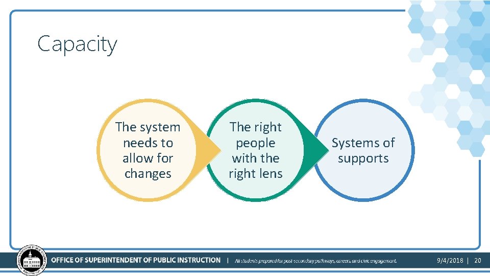 Capacity The system needs to allow for changes The right people with the right