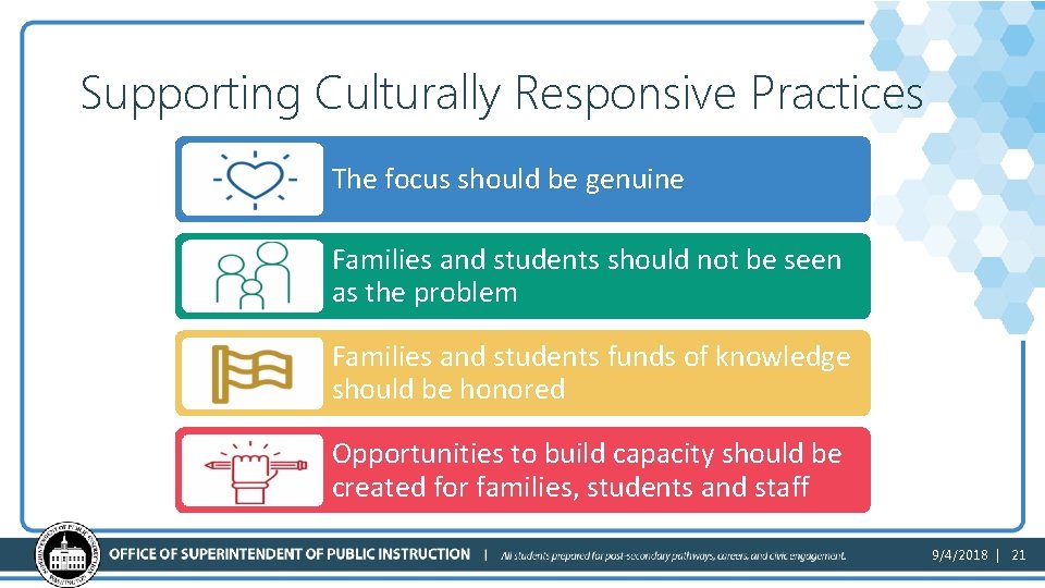 Supporting Culturally Responsive Practices The focus should be genuine Families and students should not