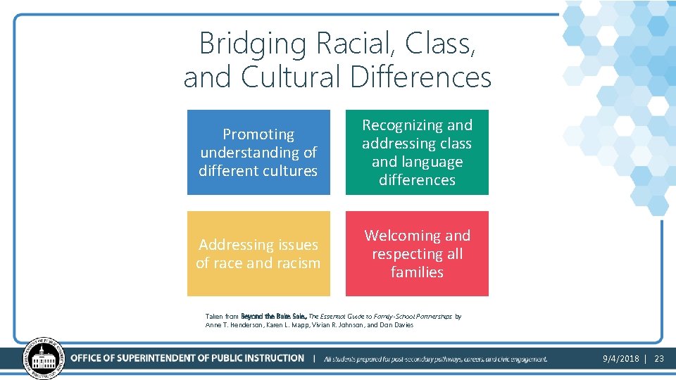 Bridging Racial, Class, and Cultural Differences Promoting understanding of different cultures Recognizing and addressing