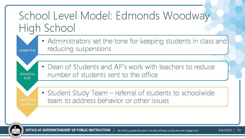 School Level Model: Edmonds Woodway High School Leadership • Administrators set the tone for