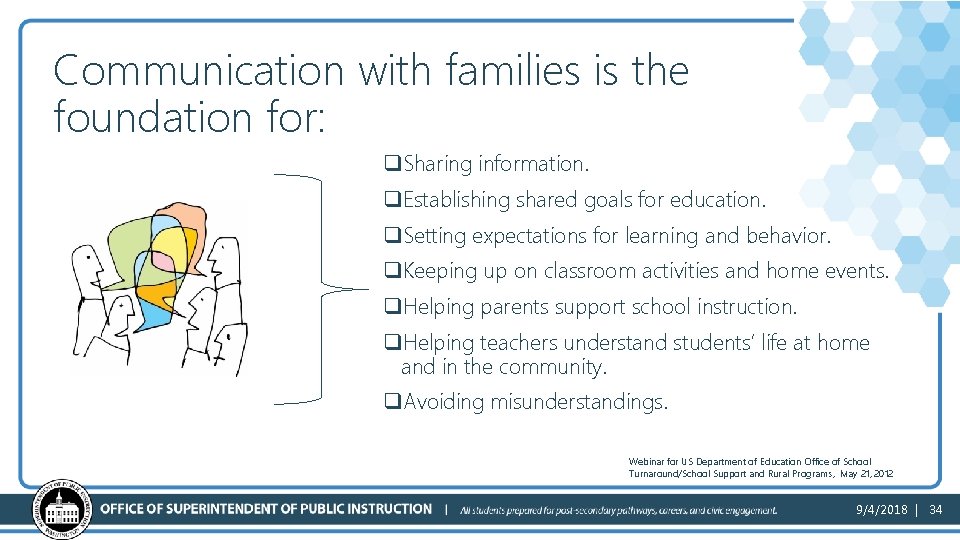 Communication with families is the foundation for: q. Sharing information. q. Establishing shared goals
