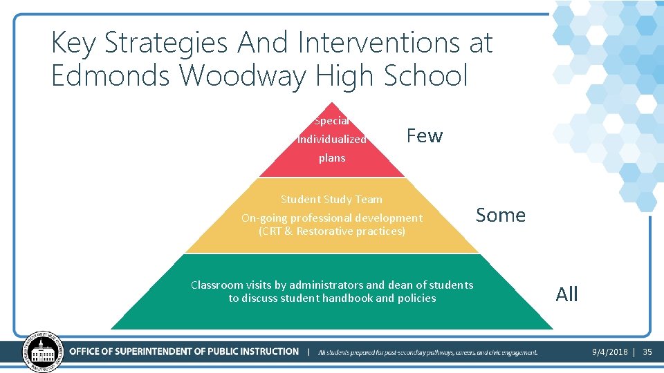 Key Strategies And Interventions at Edmonds Woodway High School Special Individualized plans Few Student