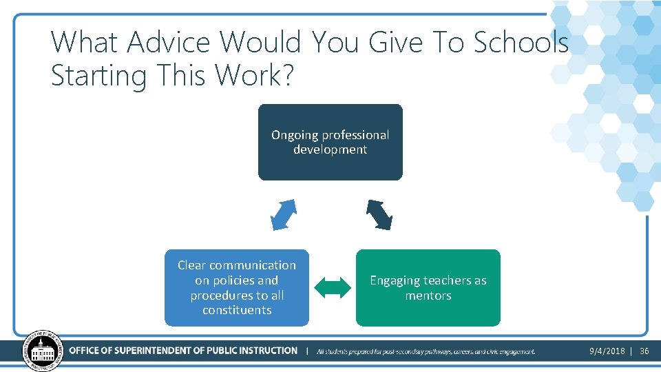 What Advice Would You Give To Schools Starting This Work? Ongoing professional development Clear