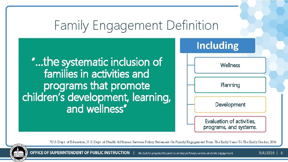 Family Engagement Definition Including “…the systematic inclusion of families in activities and programs that