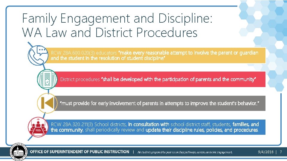 Family Engagement and Discipline: WA Law and District Procedures RCW 28 A. 600. 020(3)