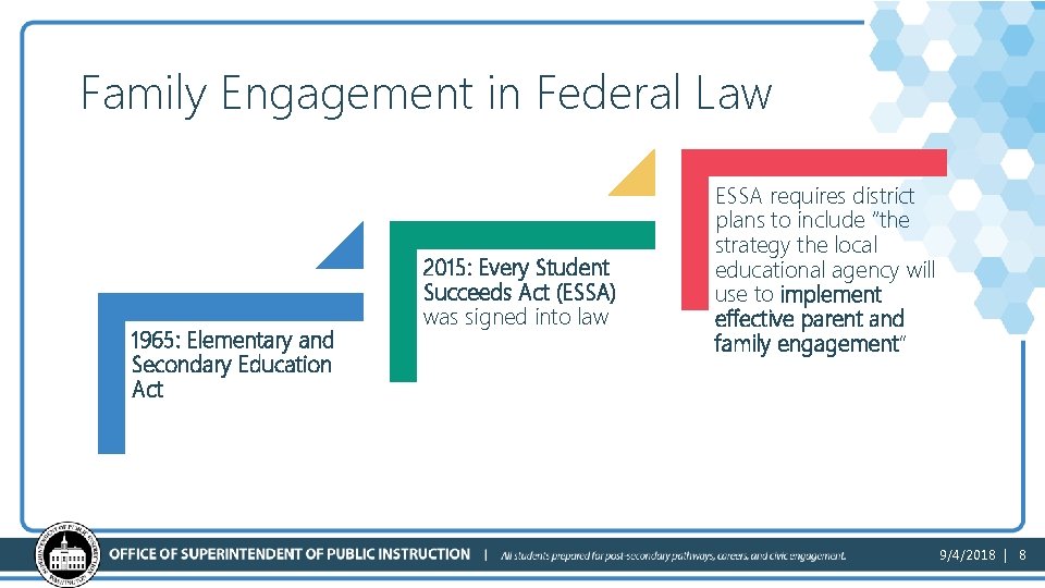 Family Engagement in Federal Law 1965: Elementary and Secondary Education Act 2015: Every Student