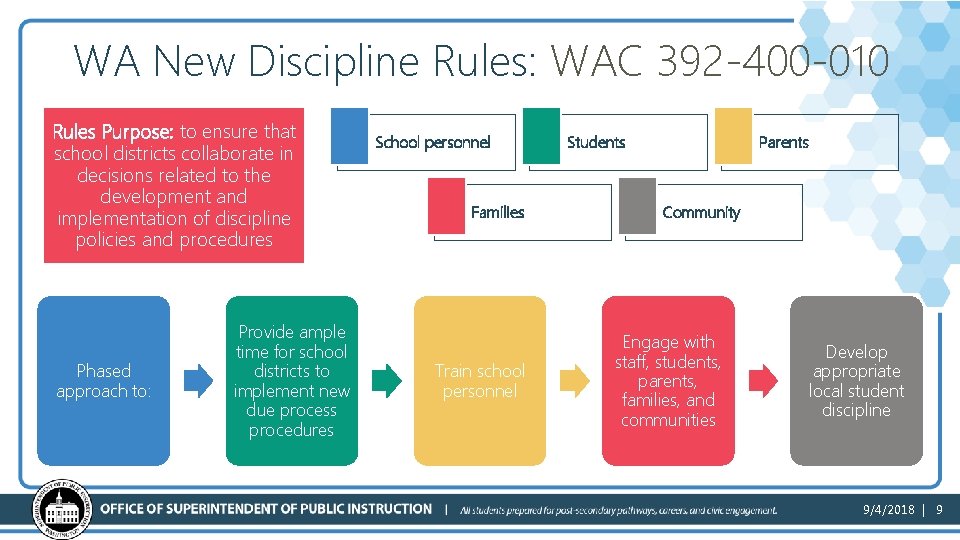 WA New Discipline Rules: WAC 392 -400 -010 Rules Purpose: to ensure that school