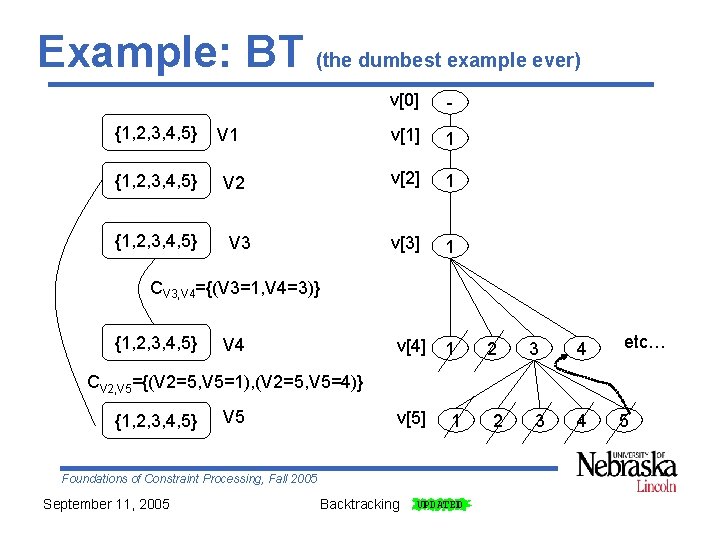 Example: BT (the dumbest example ever) {1, 2, 3, 4, 5} V 1 V