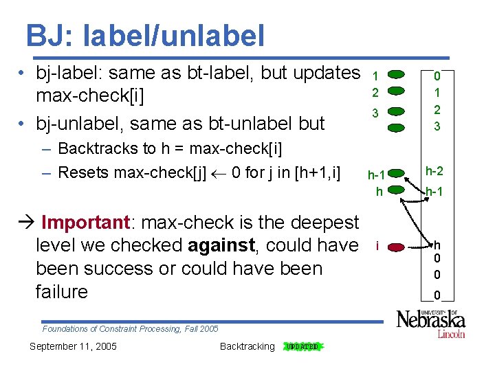 BJ: label/unlabel • bj-label: same as bt-label, but updates max-check[i] • bj-unlabel, same as