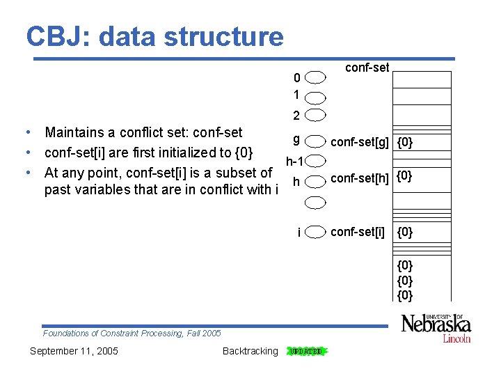 CBJ: data structure 0 1 conf-set 2 • Maintains a conflict set: conf-set g