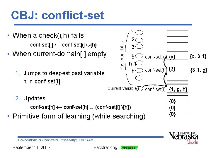 CBJ: conflict-set 1 2 3 • When a check(i, h) fails Past variables conf-set[i]