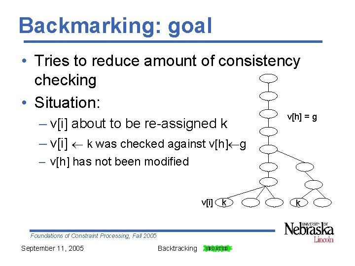 Backmarking: goal • Tries to reduce amount of consistency checking • Situation: – v[i]