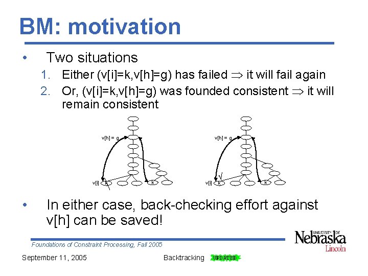 BM: motivation • Two situations 1. Either (v[i]=k, v[h]=g) has failed it will fail