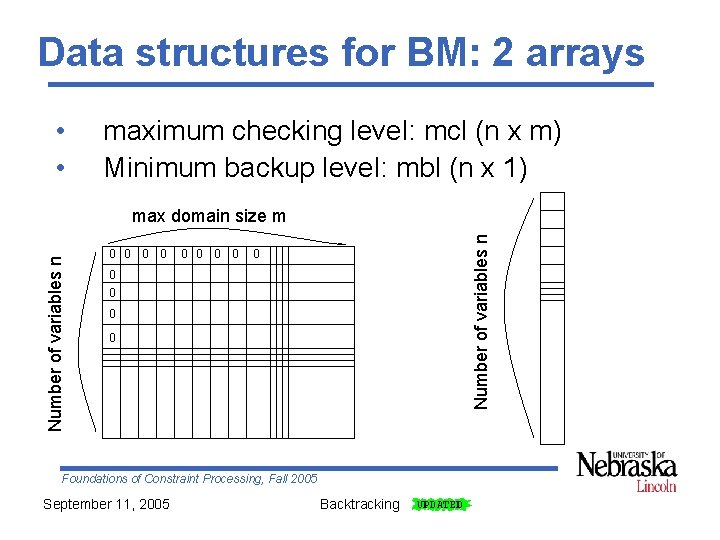 Data structures for BM: 2 arrays • • maximum checking level: mcl (n x