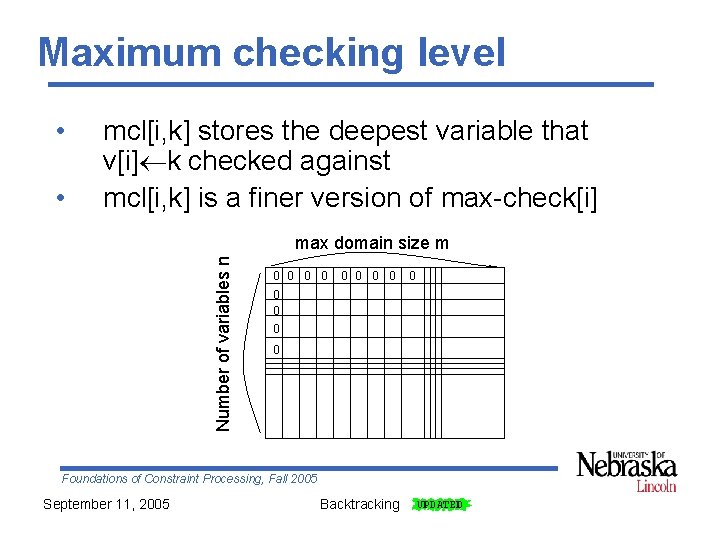 Maximum checking level • • mcl[i, k] stores the deepest variable that v[i] k