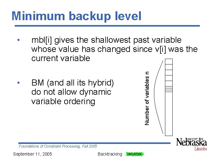 Minimum backup level mbl[i] gives the shallowest past variable whose value has changed since